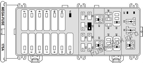 1998 ford taurus wagon electric box|1996 Ford Taurus fuse box.